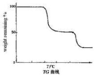 熱分析