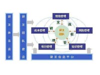 管理和研發也計入沉澱成本中