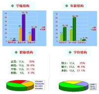 學院結構介紹