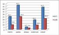 浙江企業家對創新的認同感