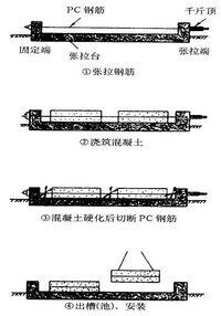 預應力混凝土結構