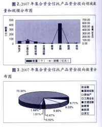 資金信託漫畫