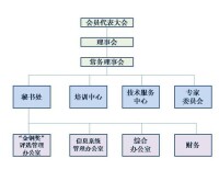 上海市金屬結構行業協會組織機構