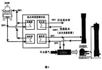 吸收式製冷機的原理和特點