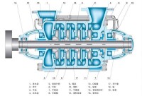 多級離心泵結構圖