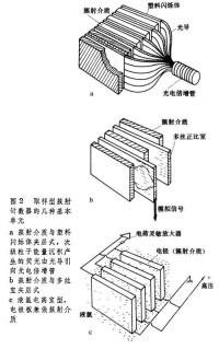 電子光子簇射計數器