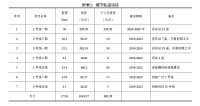 東莞地鐵1號線