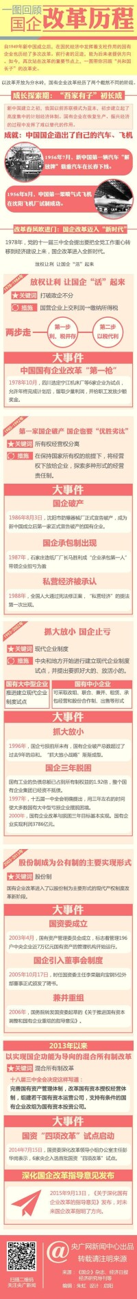 中共中央國務院關於深化國有企業改革的指導意見