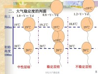 大氣穩定度