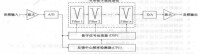 反饋抑制器的工作原理