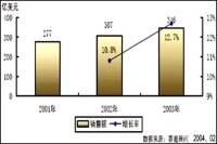 嵌入式軟體