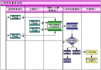 預算會計