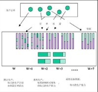 可承諾量