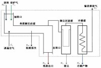 生物質連續裂解反應