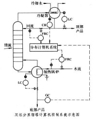 變壓器原理