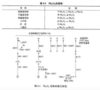 五氧化鈮晶體