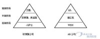 企業技術戰略