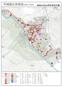 華城鎮總體規劃