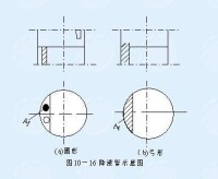 降液管