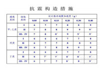 抗震等級