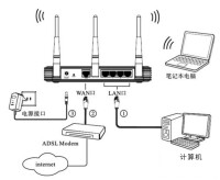 路由器