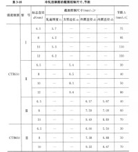 冷軋扭鋼筋性能