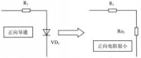 圖1（a）圖1 二極體正向電阻特性示意圖