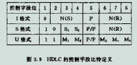 數據鏈路層