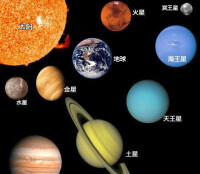 太陽系八大行星及冥王星