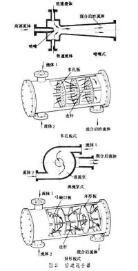 混合機械