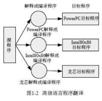 JAVA程序員