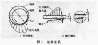 油楔承載