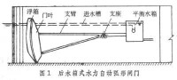 水力自動閘門