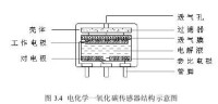 三電極一氧化碳感測器