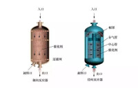 釜式反應器