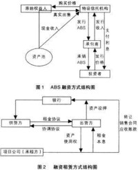 BOT融資模式