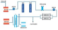 礦泉水設備流程圖