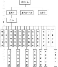 組織機構