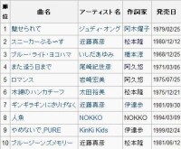 個人銷量前10位的作品