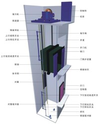 乘客電梯-組成示意圖