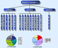 組織機構