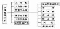 牧業稅類屬