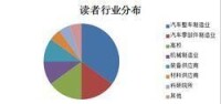 汽車實用技術