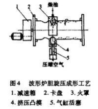 波形爐膽