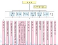 國家海洋局天徠津海水淡化與綜合利用研究所