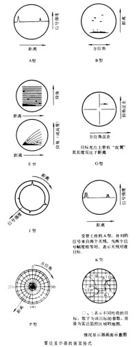 雷達顯示器