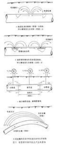 管道防腐(圖1)