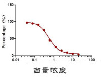 當量濃度