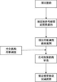 （圖）評審流程