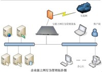 上網行為管理器